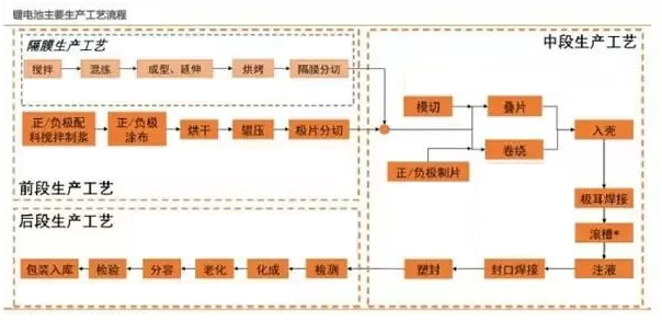 午夜精品在线观看网站新能源鋰,午夜成人福利电影定製,工序流程圖
