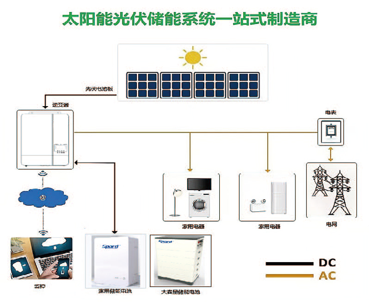午夜精品在线观看网站家庭儲能午夜成人福利电影係統圖