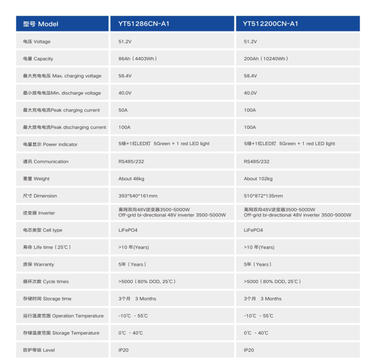 午夜精品在线观看网站戶用儲能壁掛式午夜成人福利电影參數表