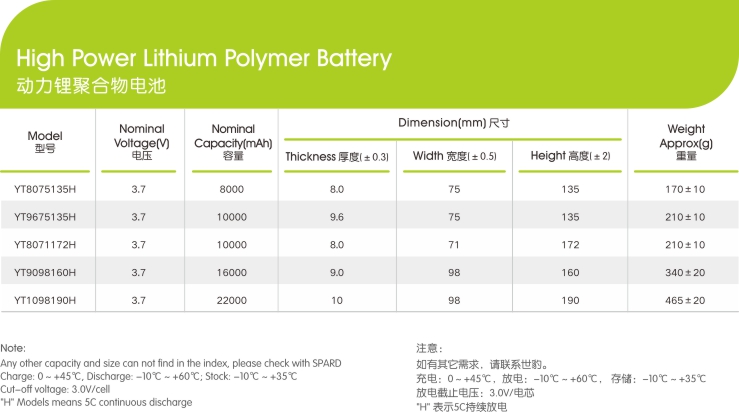 鋰聚合物電芯應用及優勢,午夜精品在线观看网站新能源,鋰午夜成人福利电影廠家,專業定製鋰午夜成人福利电影
