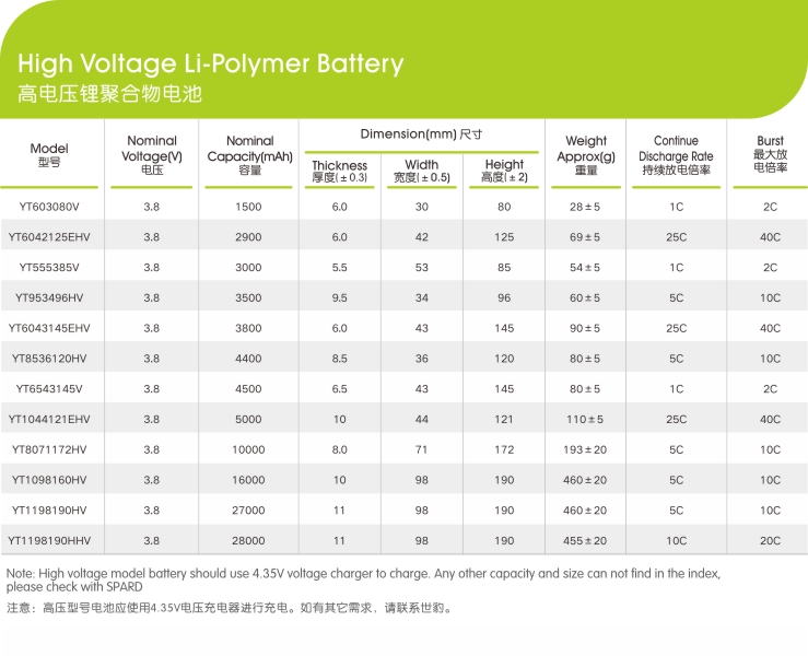 高電壓鋰聚合物午夜成人福利电影電芯參數,午夜精品在线观看网站新能源,鋰午夜成人福利电影廠家,專業定製鋰午夜成人福利电影