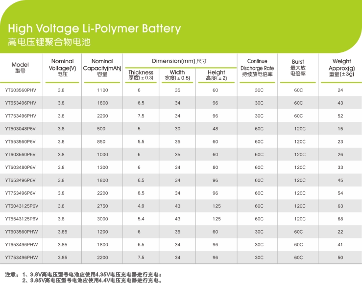 高電壓鋰聚合物午夜成人福利电影電芯參數型號,午夜精品在线观看网站新能源,鋰午夜成人福利电影廠家,專業定製鋰午夜成人福利电影
